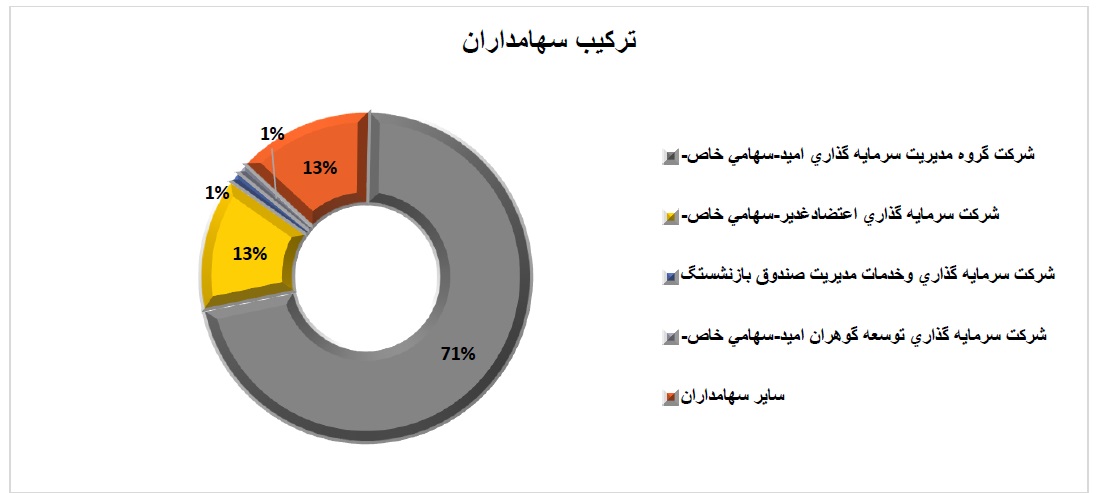 تحلیل بنیادی کویر تایر