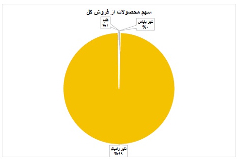 تحلیل بنیادی کویر تایر