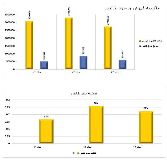 تحلیل بنیادی کویر تایر