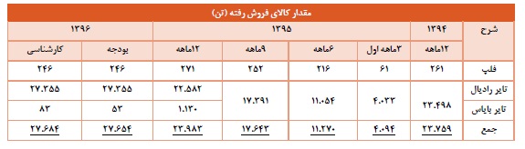 تحلیل بنیادی کویر تایر