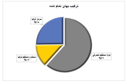 تحلیل بنیادی کویر تایر