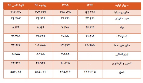 تحلیل بنیادی کویر تایر