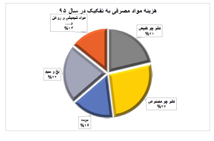 تحلیل بنیادی کویر تایر