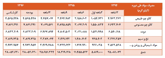 تحلیل بنیادی کویر تایر