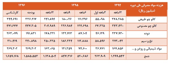 تحلیل بنیادی کویر تایر