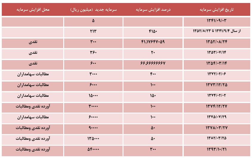 مجمع پاکسان