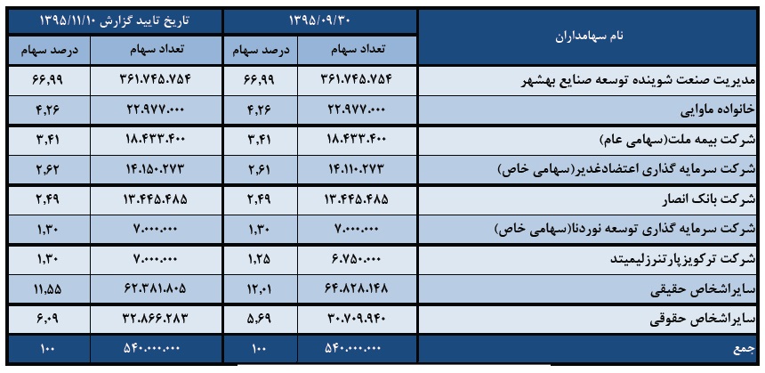 مجمع پاکسان