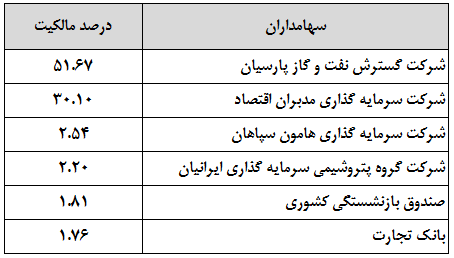 نرخ جهانی، شمشیر دولبه پتروشیمی شیراز