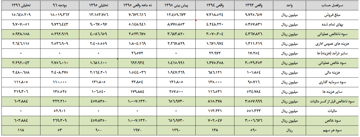 نرخ جهانی، شمشیر دولبه پتروشیمی شیراز