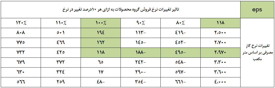 نرخ جهانی، شمشیر دولبه پتروشیمی شیراز
