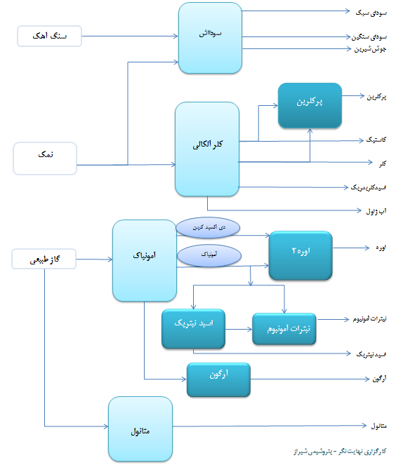 نرخ جهانی، شمشیر دولبه پتروشیمی شیراز