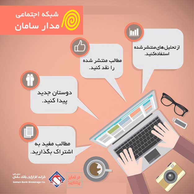 کارگزاری بانک سامان مبتکر و دارنده اولین باشگاه مشتریان در صنعت کارگزاری