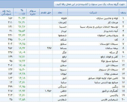 یک گام رو به جلو یک گام رو به جلو
