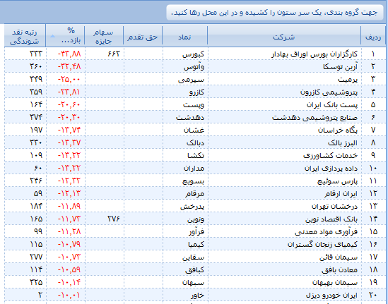 یک گام رو به جلو یک گام رو به جلو