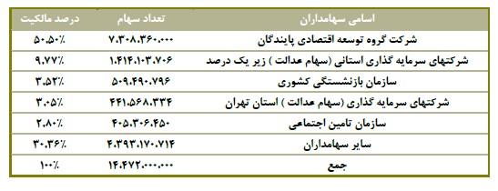 تحلیل بنیادی شرکت فولاد خوزستان (فخوز) تحلیل بنیادی شرکت فولاد خوزستان (فخوز)