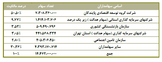 تحلیل بنیادی شرکت فولاد خوزستان (فخوز)