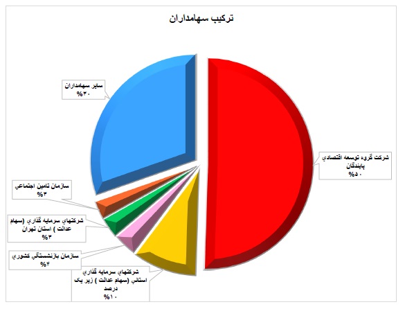 تحلیل بنیادی شرکت فولاد خوزستان (فخوز) تحلیل بنیادی شرکت فولاد خوزستان (فخوز)
