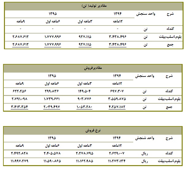 تحلیل بنیادی شرکت فولاد خوزستان (فخوز) تحلیل بنیادی شرکت فولاد خوزستان (فخوز)