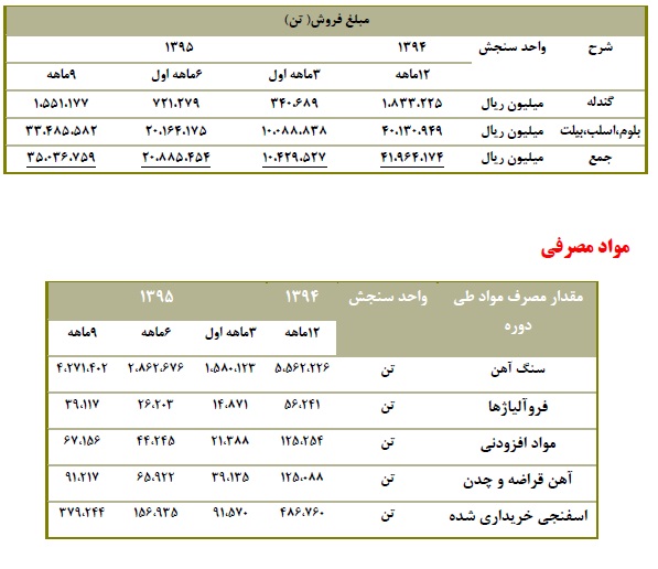 تحلیل بنیادی شرکت فولاد خوزستان (فخوز) تحلیل بنیادی شرکت فولاد خوزستان (فخوز)