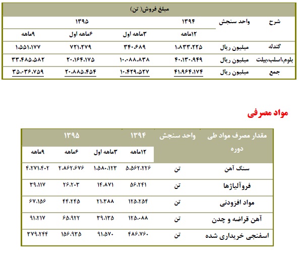 تحلیل بنیادی شرکت فولاد خوزستان (فخوز)