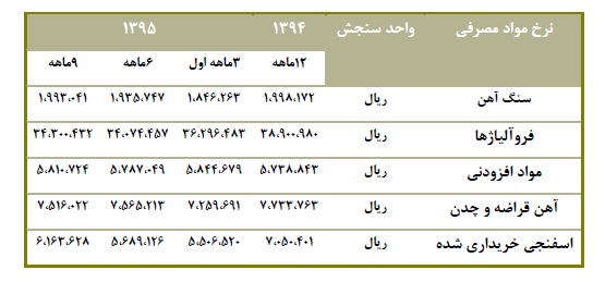 تحلیل بنیادی شرکت فولاد خوزستان (فخوز) تحلیل بنیادی شرکت فولاد خوزستان (فخوز)