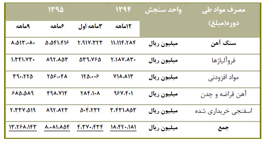تحلیل بنیادی شرکت فولاد خوزستان (فخوز) تحلیل بنیادی شرکت فولاد خوزستان (فخوز)
