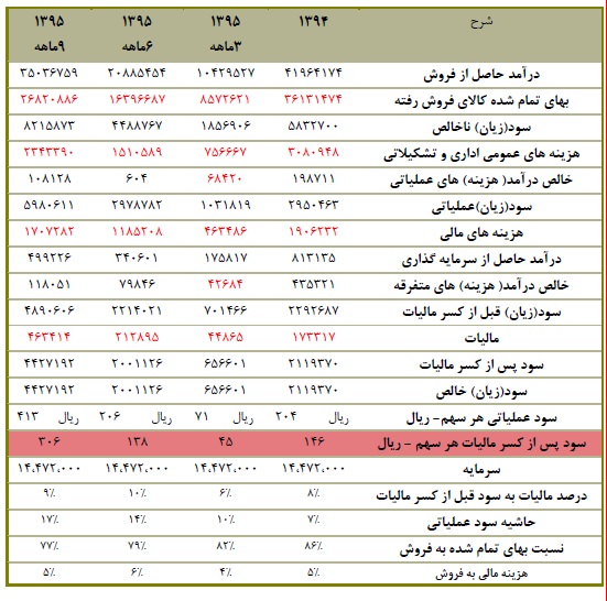 تحلیل بنیادی شرکت فولاد خوزستان (فخوز) تحلیل بنیادی شرکت فولاد خوزستان (فخوز)