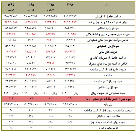 تحلیل بنیادی شرکت فولاد خوزستان (فخوز)