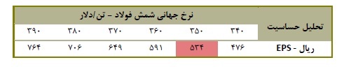 تحلیل بنیادی شرکت فولاد خوزستان (فخوز) تحلیل بنیادی شرکت فولاد خوزستان (فخوز)