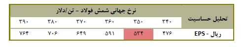 تحلیل بنیادی شرکت فولاد خوزستان (فخوز)