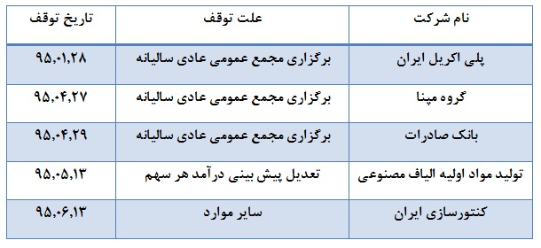 لیست نمادهایی که غیبت آنها در بورس طولانی شده لیست نمادهایی که غیبت آنها در بورس طولانی شده