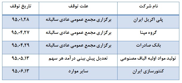 لیست نمادهایی که غیبت آنها در بورس طولانی شده