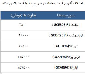 معامله 5634 در رینگ طلایی بورس کالا معامله 5634 در رینگ طلایی بورس کالا