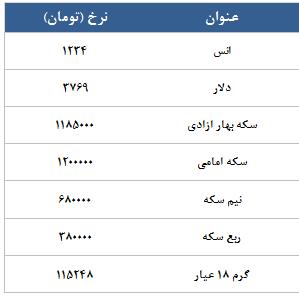 معامله 5634 در رینگ طلایی بورس کالا معامله 5634 در رینگ طلایی بورس کالا