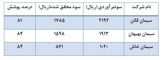 ... ترین های صنعت سیمان ... ترین های صنعت سیمان
