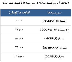 معامله 23275 در رینگ طلایی بورس کالا معامله 23275 در رینگ طلایی بورس کالا