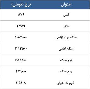 معامله 23275 در رینگ طلایی بورس کالا معامله 23275 در رینگ طلایی بورس کالا