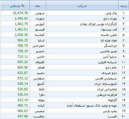 طی 55 ماه حضور دولت تدبیر و امید اتفاق افتاد
