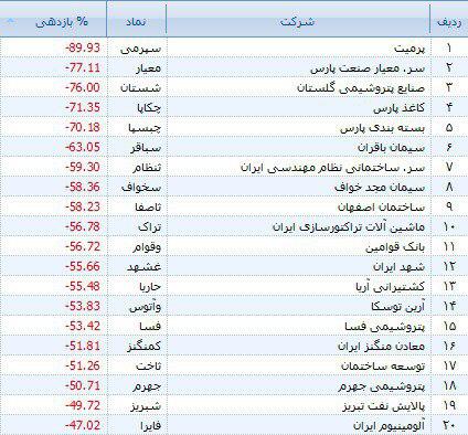 طی 55 ماه حضور دولت تدبیر و امید اتفاق افتاد