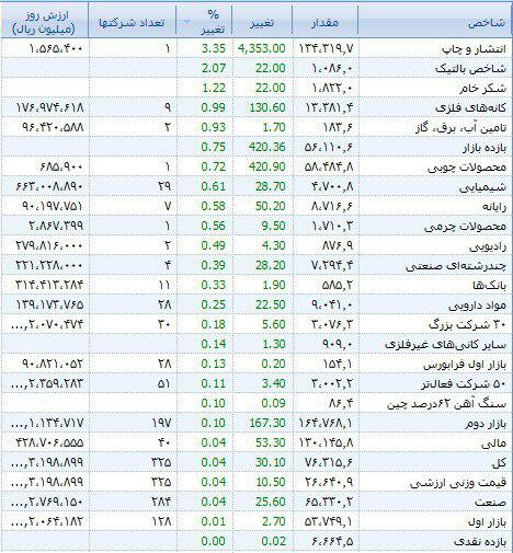 طی 55 ماه حضور دولت تدبیر و امید اتفاق افتاد