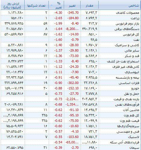 طی 55 ماه حضور دولت تدبیر و امید اتفاق افتاد