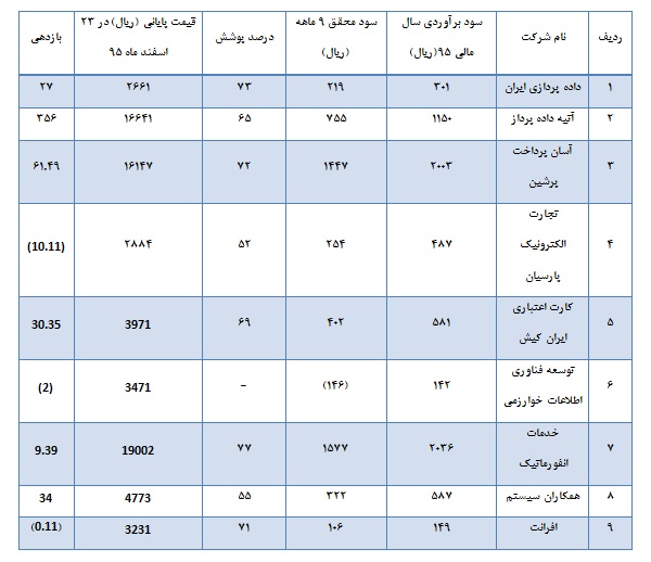 عملکرد گروه رایانه از سه بعد عملکرد گروه رایانه از سه بعد