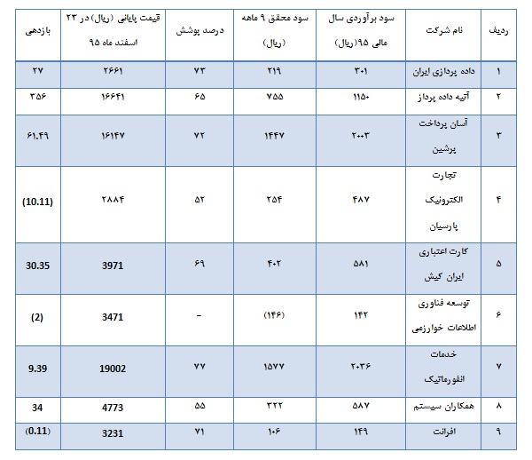 عملکرد گروه رایانه از سه بعد