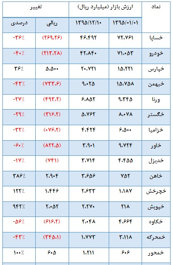 نگاهی به خودرویی ها در سالی که گذشت نگاهی به خودرویی ها در سالی که گذشت