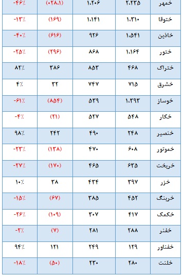 نگاهی به خودرویی ها در سالی که گذشت نگاهی به خودرویی ها در سالی که گذشت