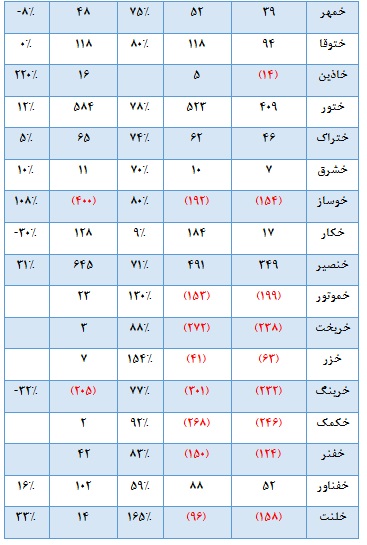 نگاهی به خودرویی ها در سالی که گذشت نگاهی به خودرویی ها در سالی که گذشت