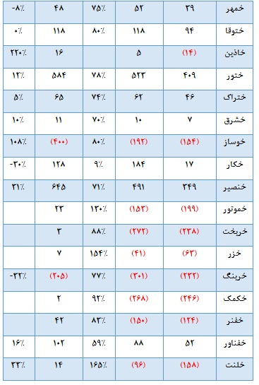 نگاهی به خودرویی ها در سالی که گذشت