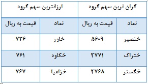 نگاهی به خودرویی ها در سالی که گذشت نگاهی به خودرویی ها در سالی که گذشت