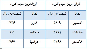 نگاهی به خودرویی ها در سالی که گذشت