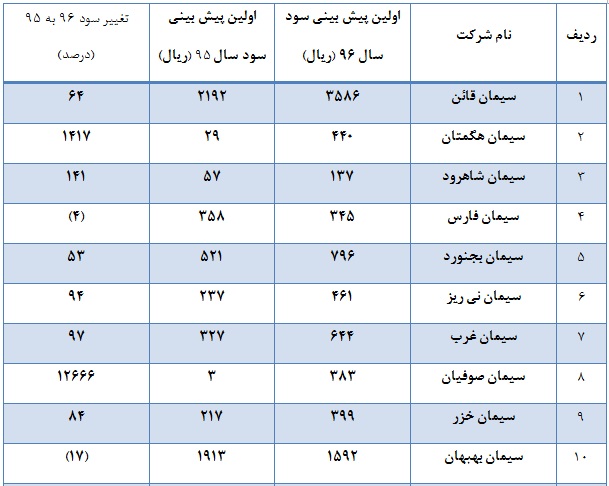 بودجه های 96 خاکستری ها سبز شد / بودجه های 96 خاکستری ها سبز شد /